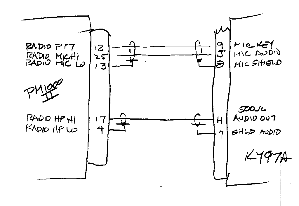 Avionics Pinout PDF Files